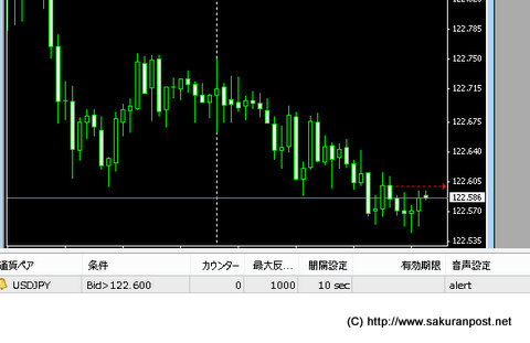 ドル円チャートにアラーム設定が出現