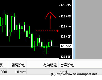 ドラッグドロップしてアラート価格を移動