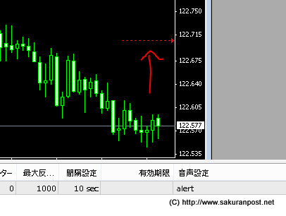 移動した価格