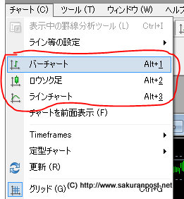 バーチャート、ロウソク足、ラインチャート