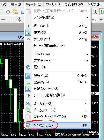 メニューのチャートからプロパティー