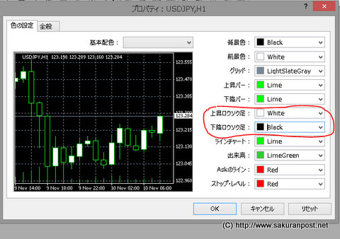 おすすめチャート色設定