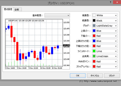 ロウソク足の色を変更