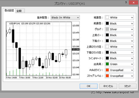 モノクロ。ホワイト＆ブラックチャート