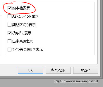 四本値の表示