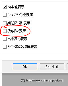 グリッドの表示