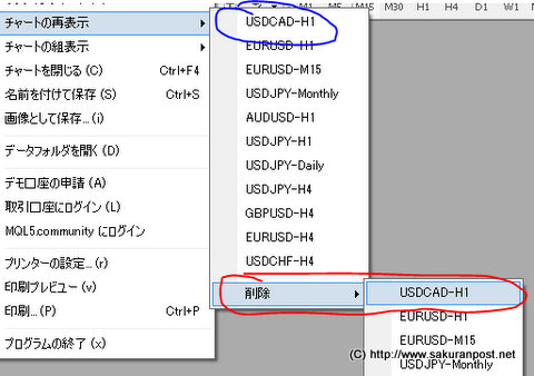 チャート履歴を完全に削除する