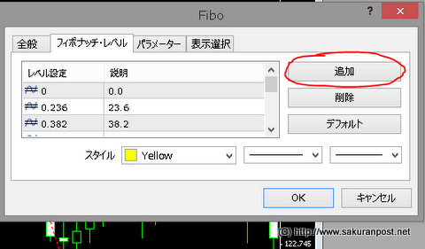 フィボナッチレベル