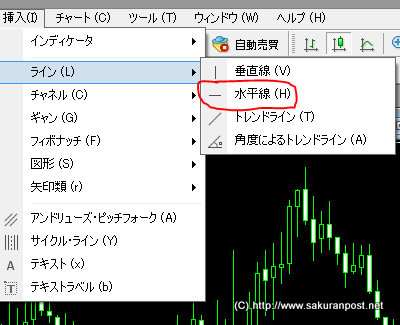 MT4水平線、抵抗線