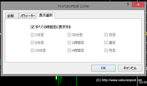 時間足の表示選択