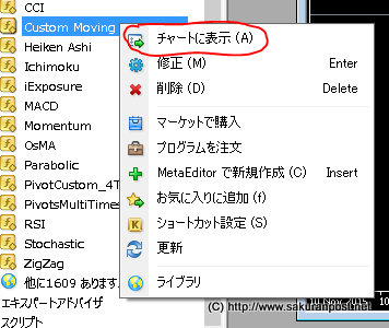 右クリックでチャートに表示