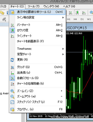 チャートから表示中の罫線分析ツール