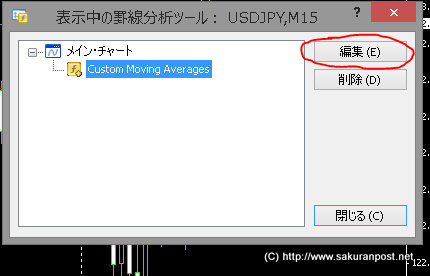 インジケーター一覧