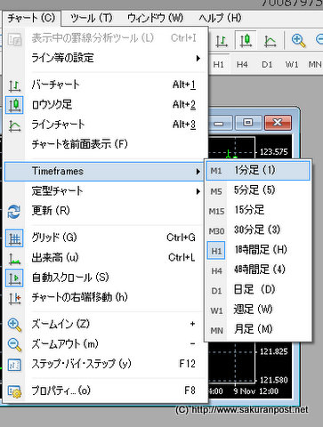 時間足の表示方法