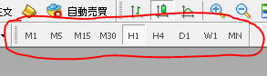 ツールバーから時間足を切り替える