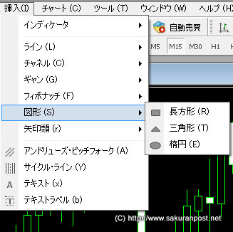 図形をチャートに表示する