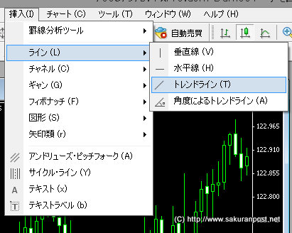 チャートからライン、トレンドラインを選択