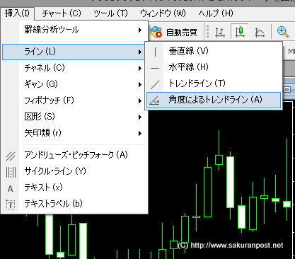 トレンドラインと角度