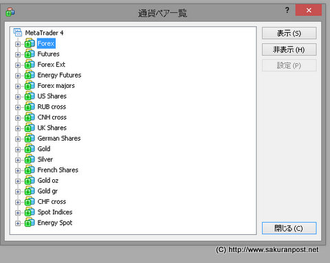 通貨ペア一覧