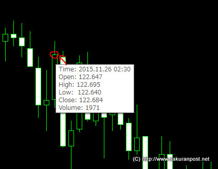 陽線の始値にマウスカーソルを置く