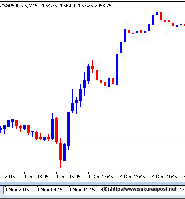 S&P500