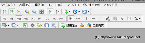 MT4のツールバー