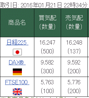 クリック株365のスプレッド