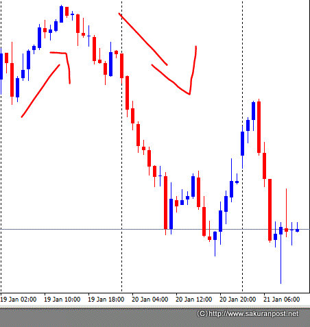 日経平均株価