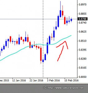 日本円通貨先物