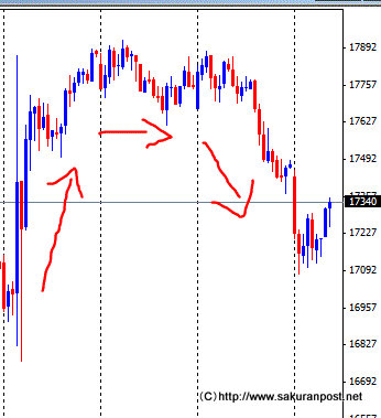 日経平均先物の株価