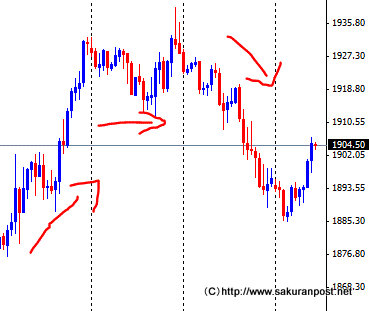 sp500-nk