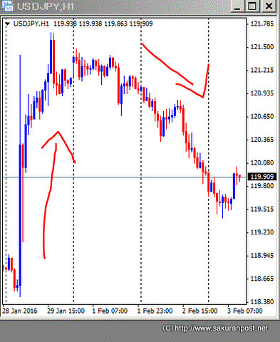 為替 日銀