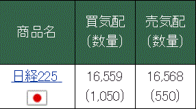 クリック株365日本株CFD