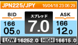 dmm.comの日経225CFD