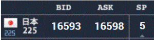 夜間の日経225CFDスプレッド