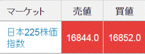 IG証券日中の日経平均CFD