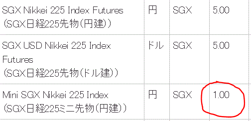 楽天証券海外先物取引