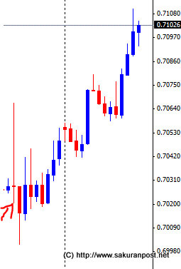 audusd-koyo