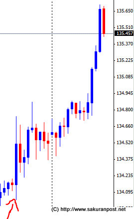 eurjpy-koyo