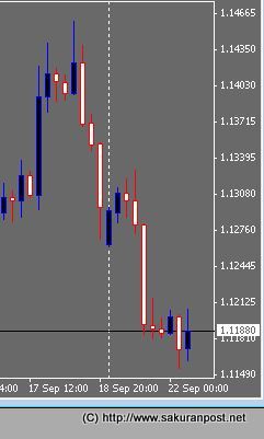 eurusd-fxcm