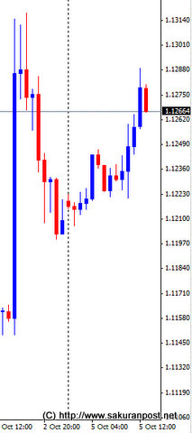 eurusd-koyo