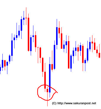 eurusd-oil