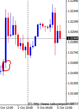 gbpusd-koyo