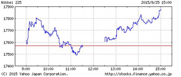 nikkei225