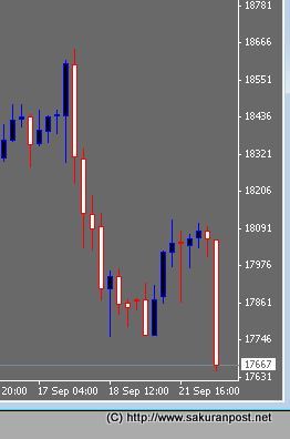 nikkei225-fxcm