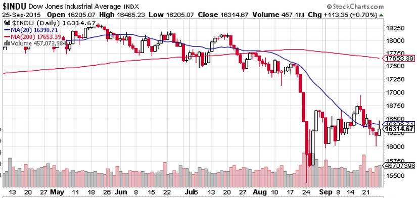 nydow