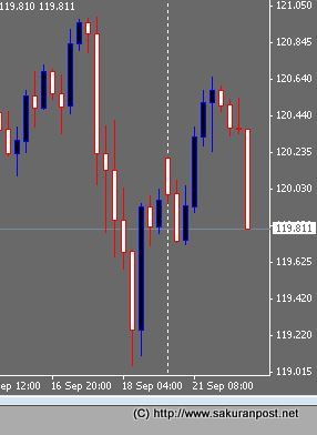 usdjpy-fxcm