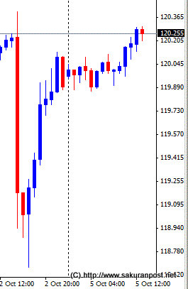 usdjpy-koyo