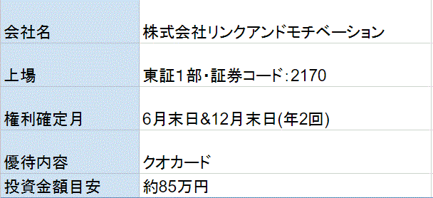 リンクアンドモチベーション株主優待