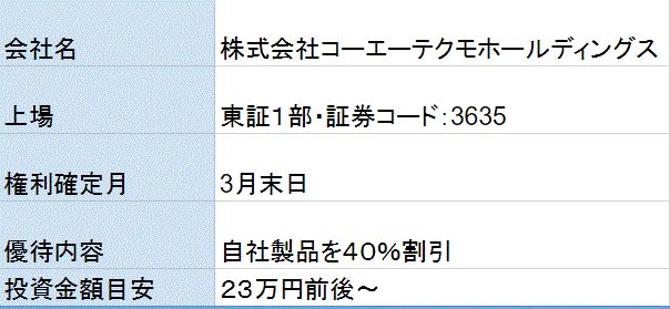 コーエーテクモ株主優待